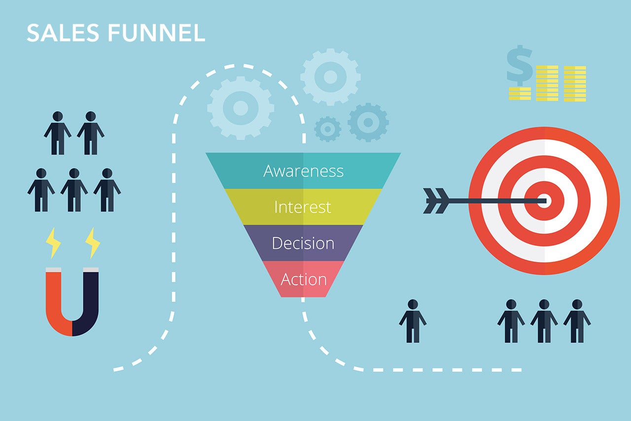 1500266377_what-are-sales-funnels