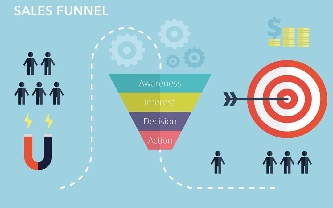 How to setup a new Sales process (that your sales team sticks to)
